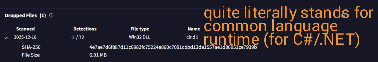 Potentially dropped DLL