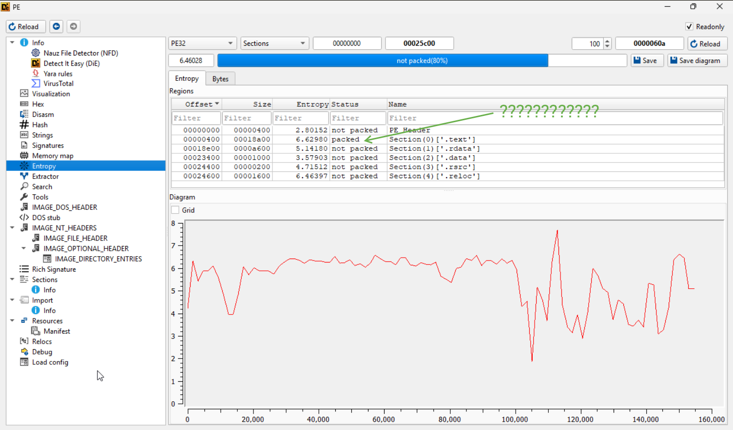 text section packed?