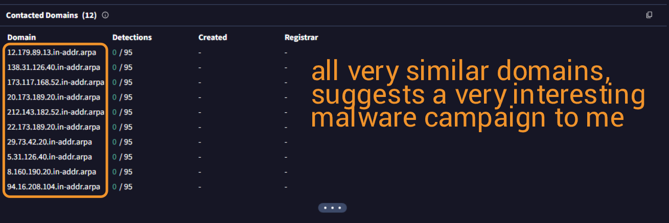 bot-like behaviour w/ domains?